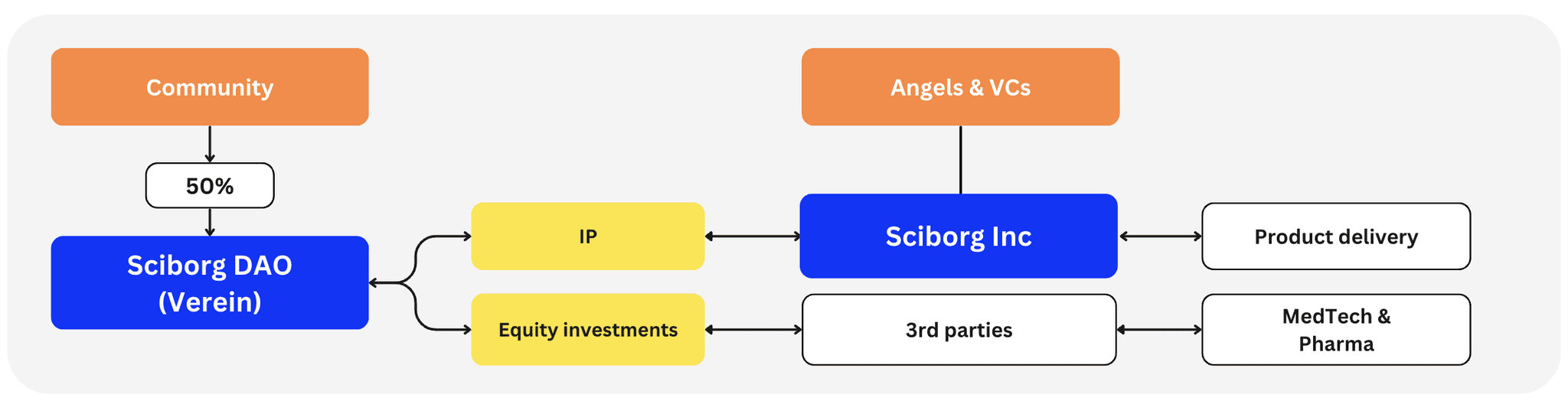 Operational Strategy